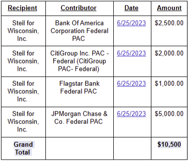 Steil Wall Street donations